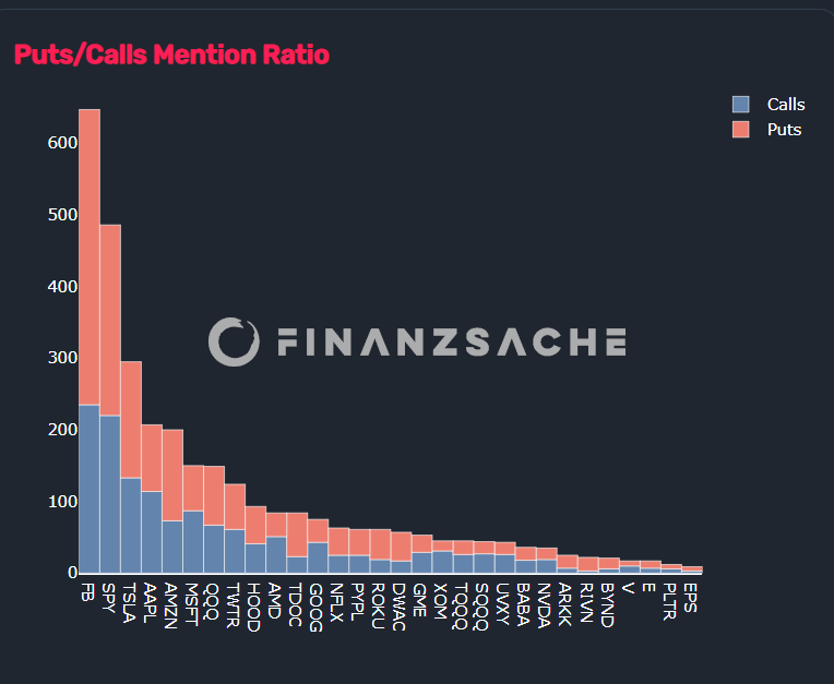 Alternative-Daten-Momentum-Put-Calls