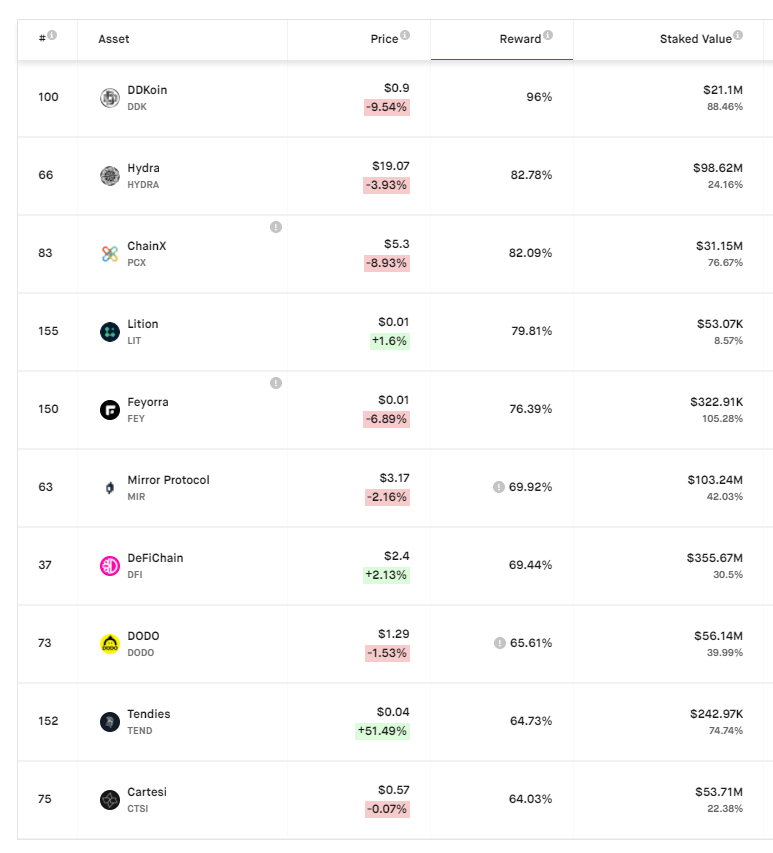Coin Rewards