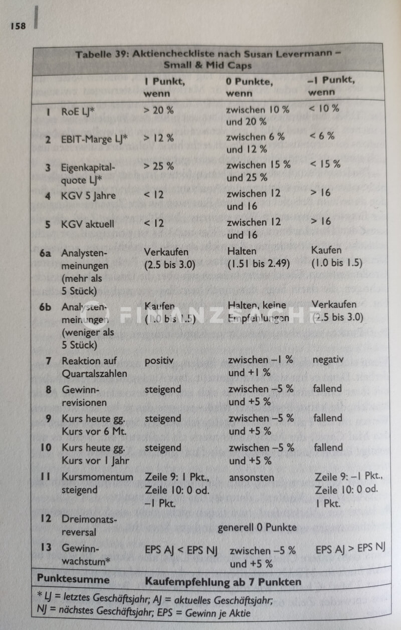 Investmentstrategie