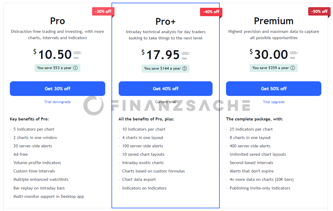 TradingView-Accounts-Kostenlos-Pro-Premium