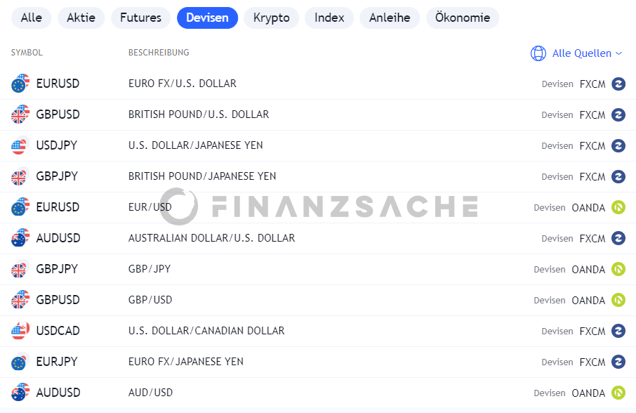 TradingView-Futures