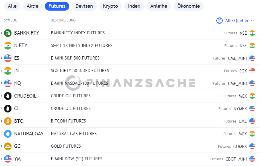 TradingView-Futures