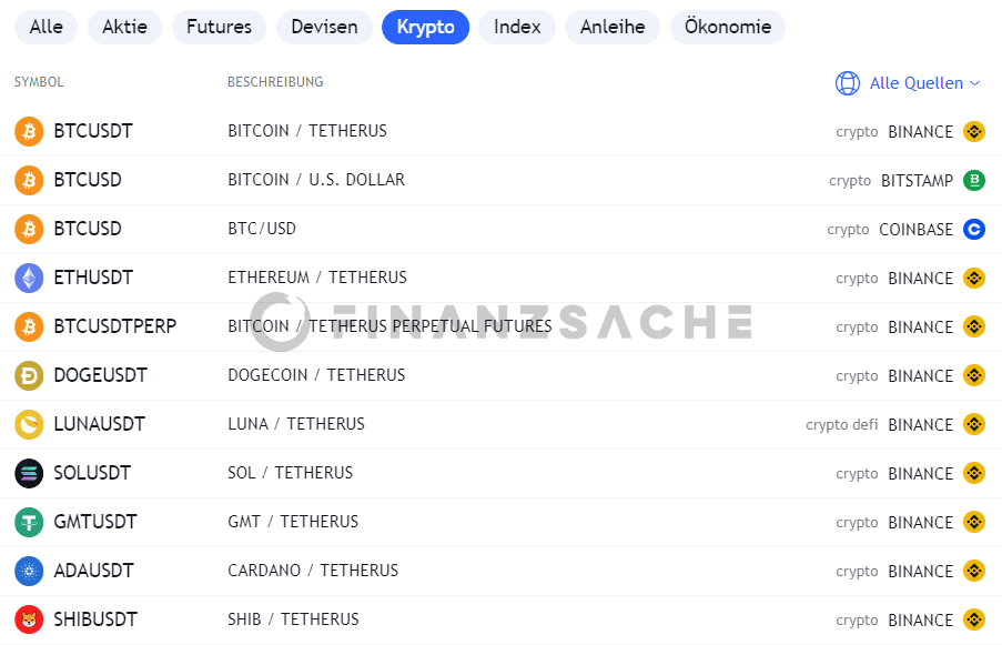 TradingView-Krypto