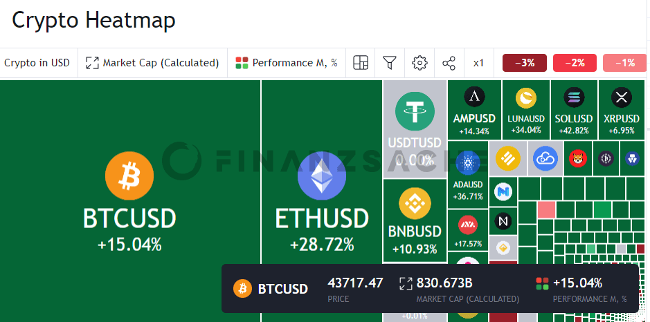 Krypto (Bitcoin, Ethereum, Cardano, Solana, ...) Heatmap