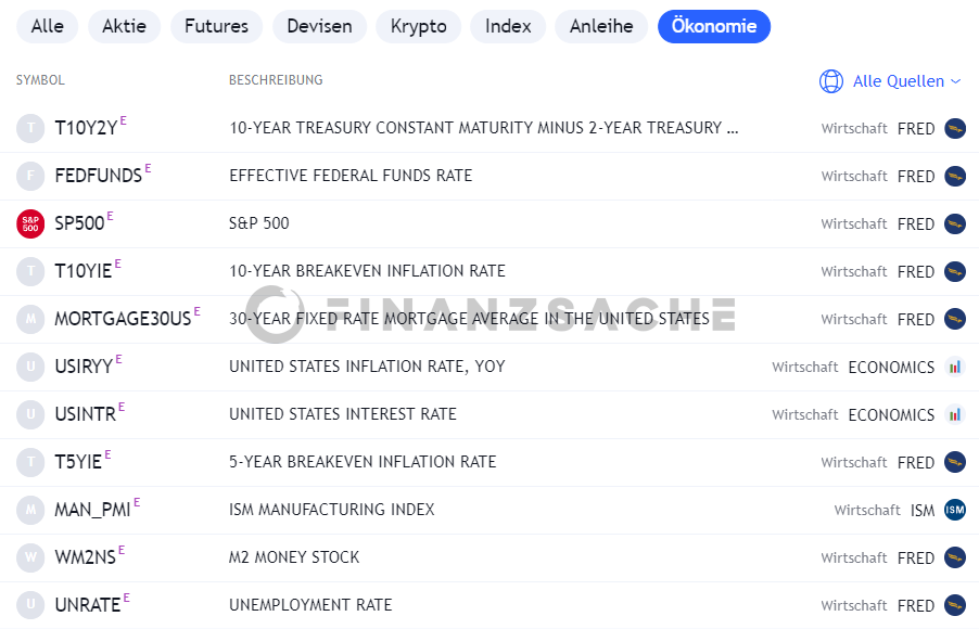 TradingView Ökonomie