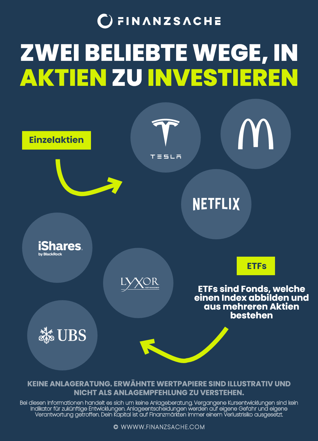Aktien kaufen - Einzelaktien und Sparplan
