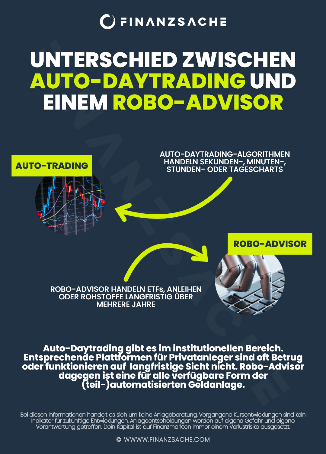 Autotrading Infografik