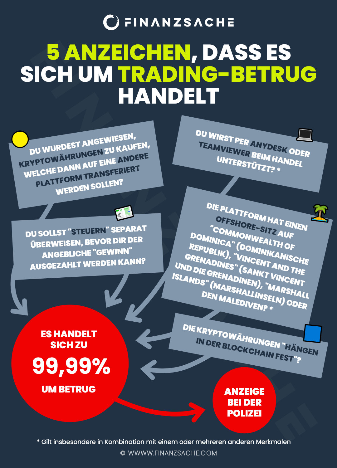 Online Broker Trading Betrug