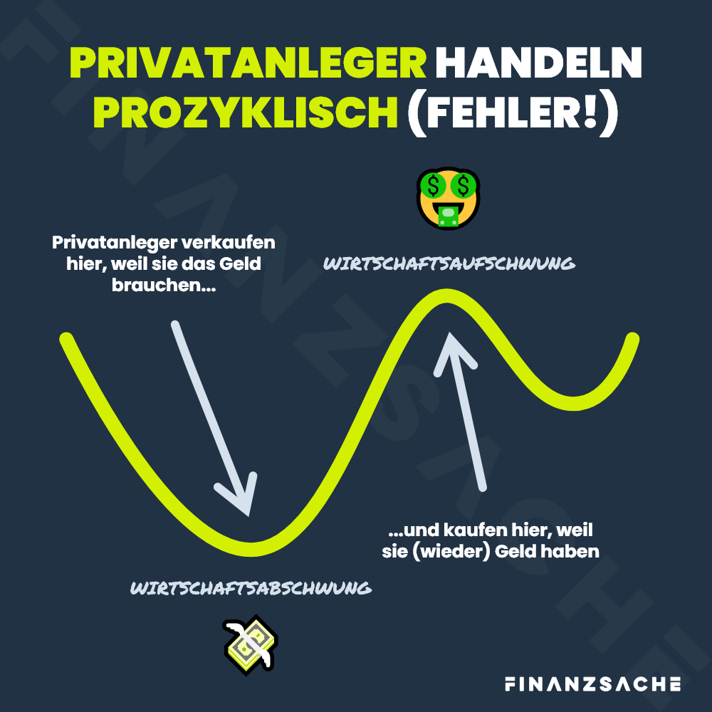 Cost-Average-Effekt-Durchschnittskosteneffekt