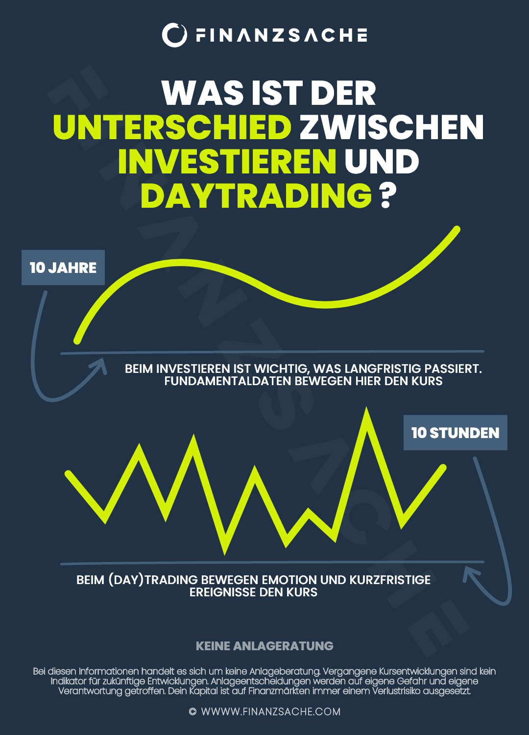 fsig-Unterschied-Investieren-Daytrading-Infografik
