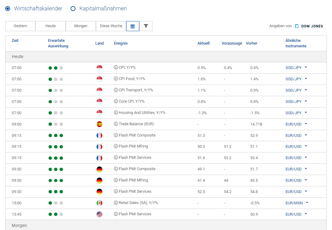Plus-500-LTD-CFD-Test-Erfahrungen-Kreditkarte-ETF-Risiko-Handeln-Trading-Contracts-for-Difference-GEwinn-Kurse-Boerse-Finanzen