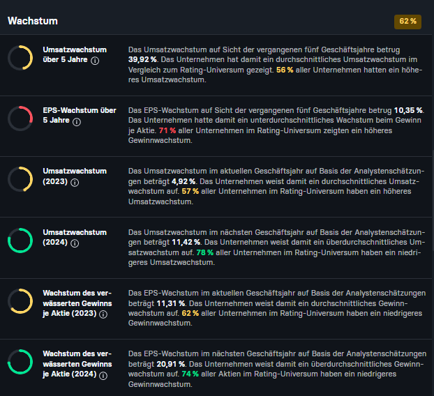 TradingView-Bitcoin-Euro-USD-Charttechnik-Community