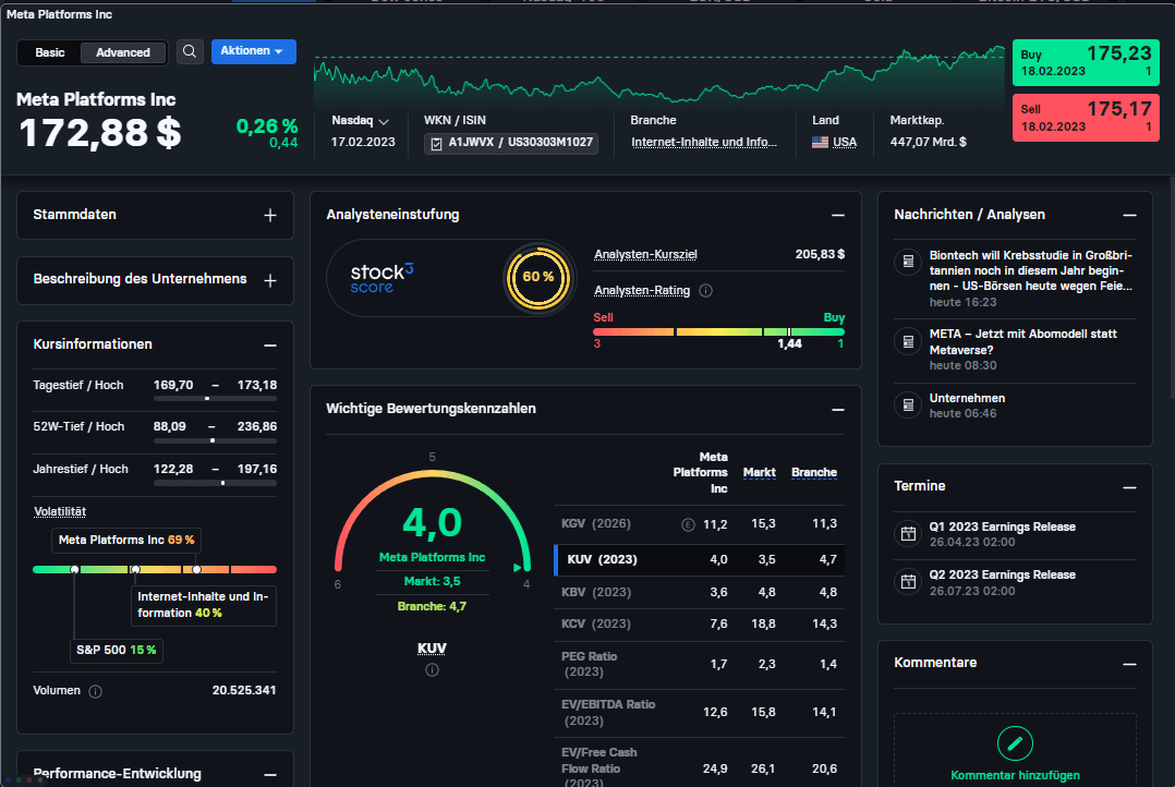 TradingView-Bitcoin-Euro-USD-Charttechnik-Community