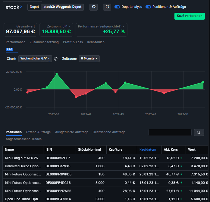 TradingView-Bitcoin-Euro-USD-Charttechnik-Community