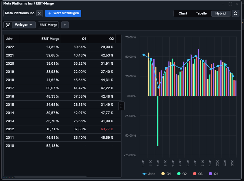 TradingView-Bitcoin-Euro-USD-Charttechnik-Community