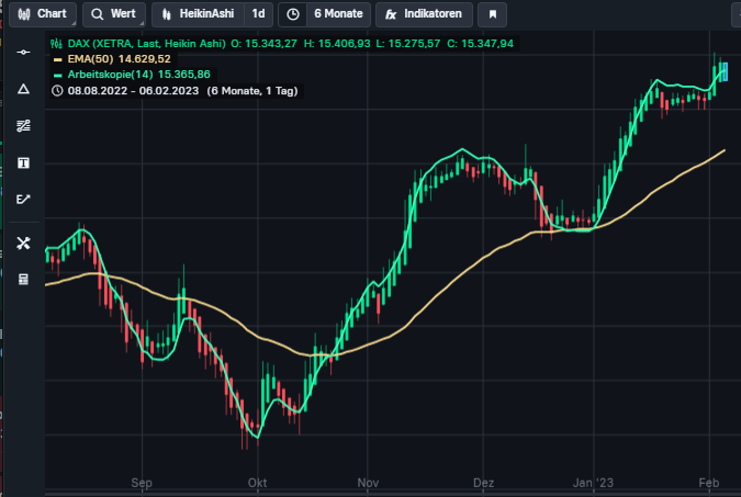 TradingView-Bitcoin-Euro-USD-Charttechnik-Community