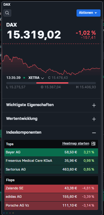 TradingView-Bitcoin-Euro-USD-Charttechnik-Community