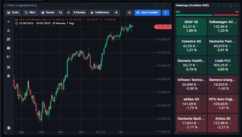 TradingView-Bitcoin-Euro-USD-Charttechnik-Community