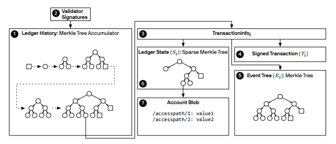 Libra Network
