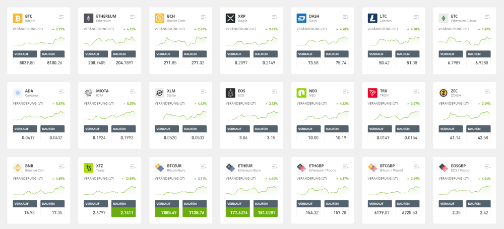 Krypto & Bitcoin-Börse Krypto & Bitcoin-Börse Oberfläche von eToro Europe - Benutzerfreundlich, inutitiv und unkompliziert