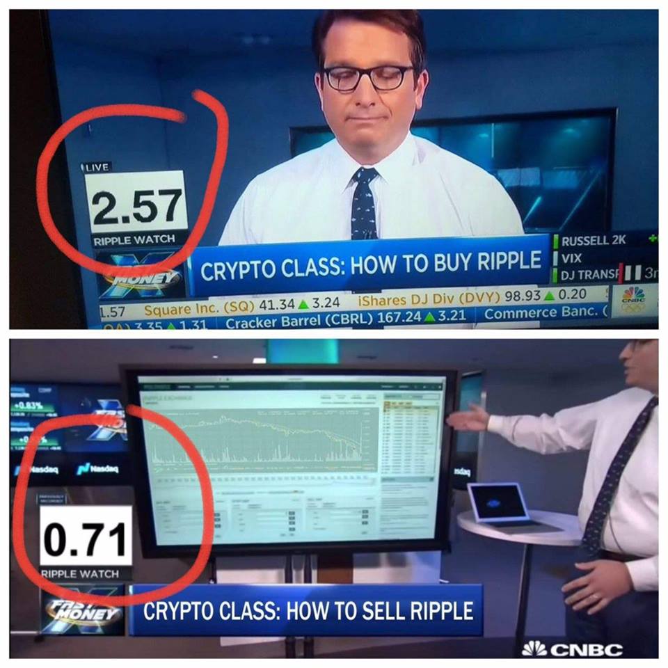 Die besten Bitcoin-Memes
