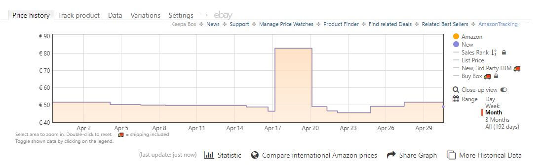 Amazon-sparen