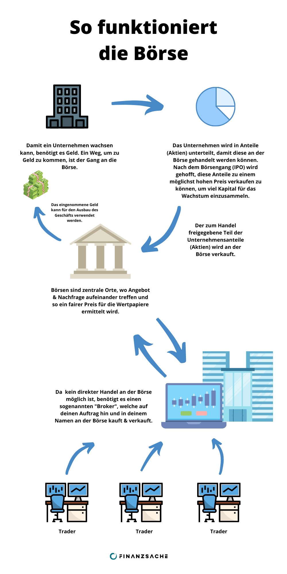 Boerse-Infografik