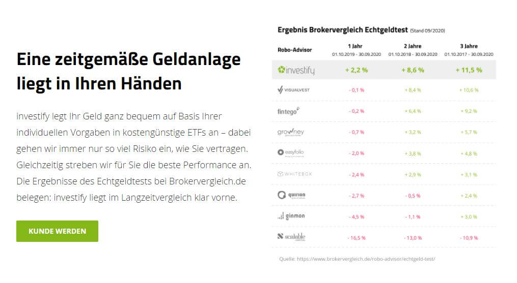 Investify