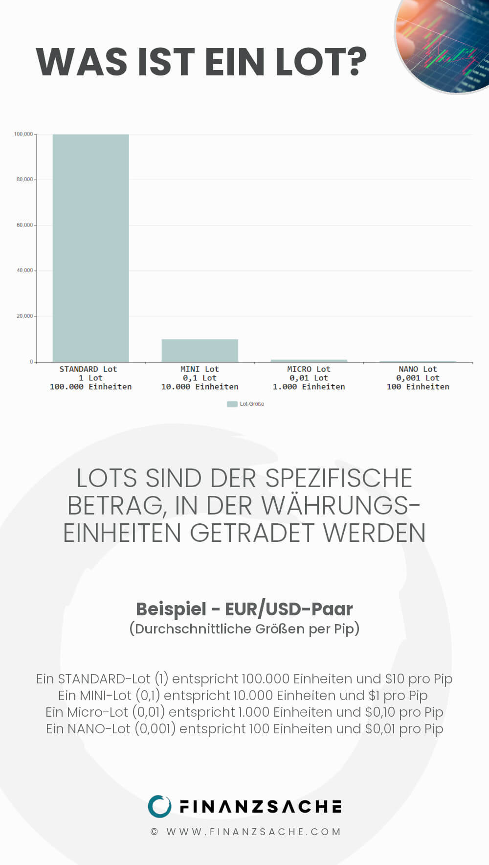 Was ist ein Lot?
