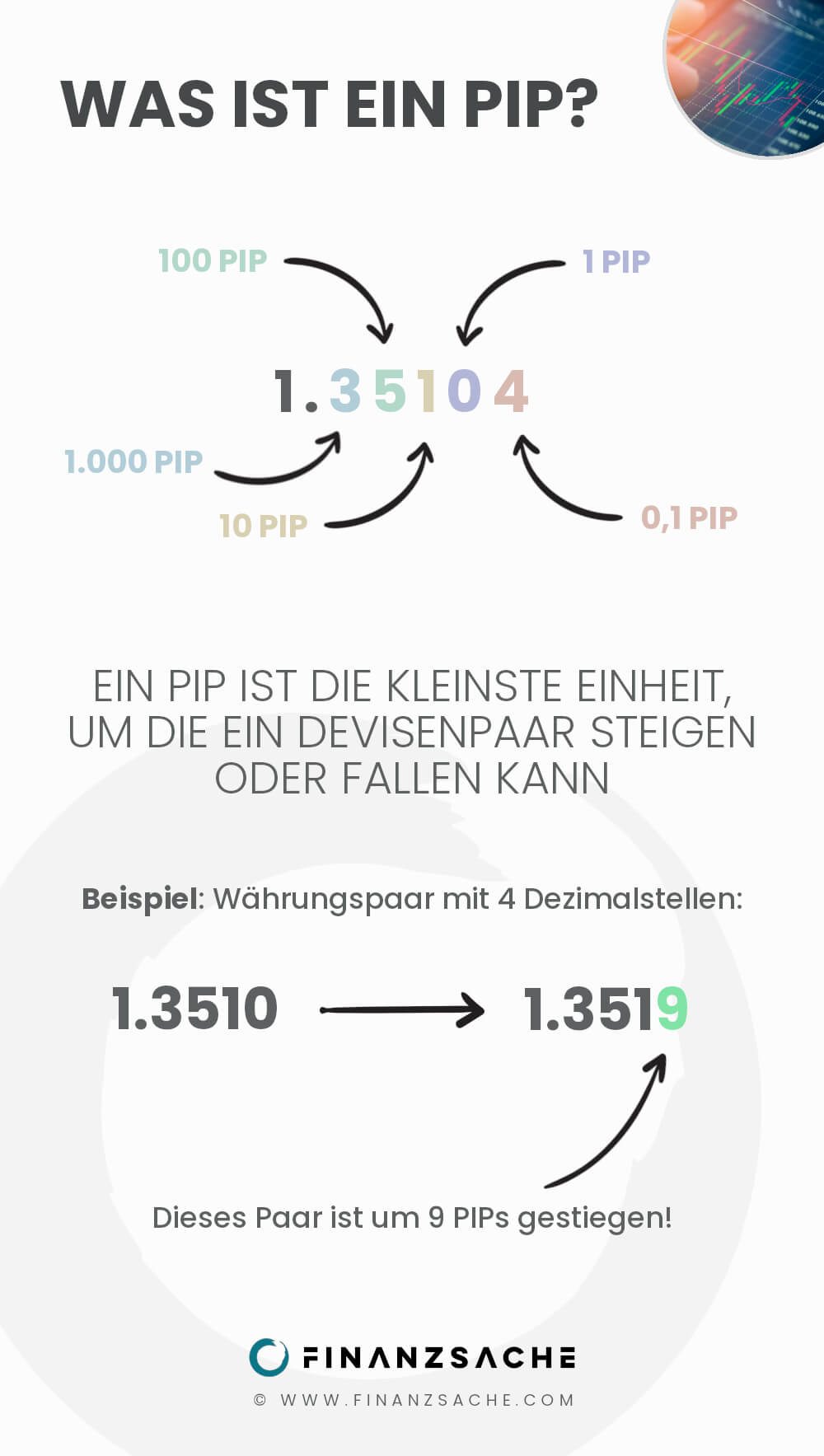 Was ist ein Pip?